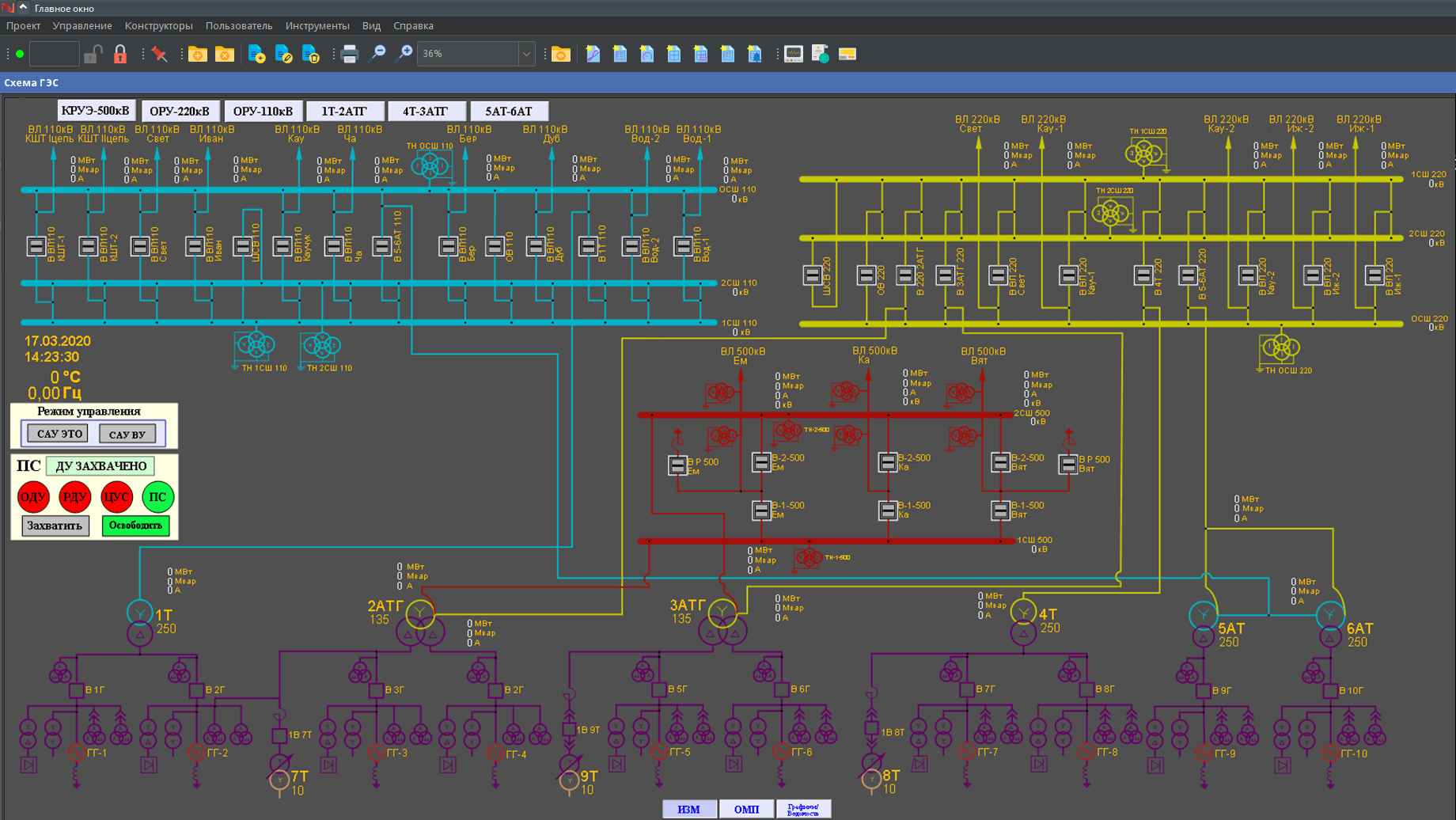SCADA NPT Expert в работе на современной ГЭС