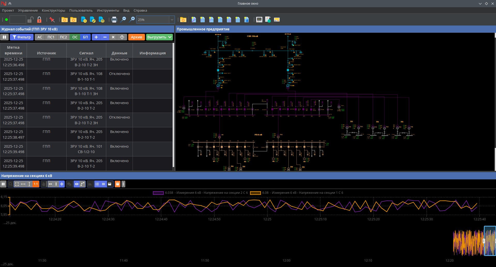 SCADA NPT Expert на промышленном предприятии
